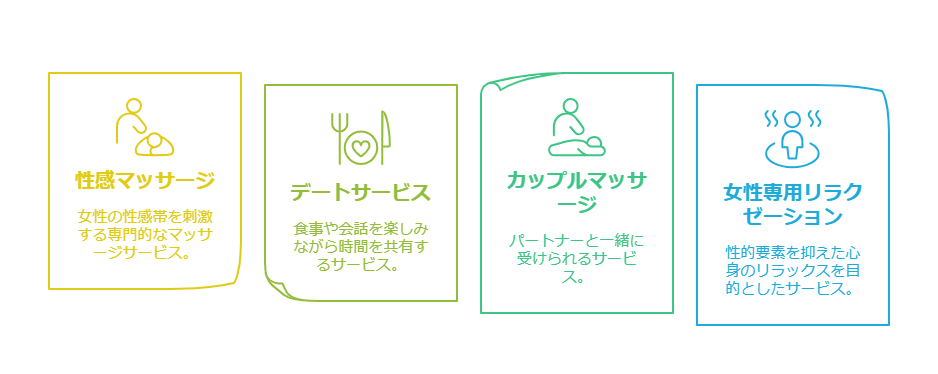 女性用風俗サービス(女風)としての「じょふう」