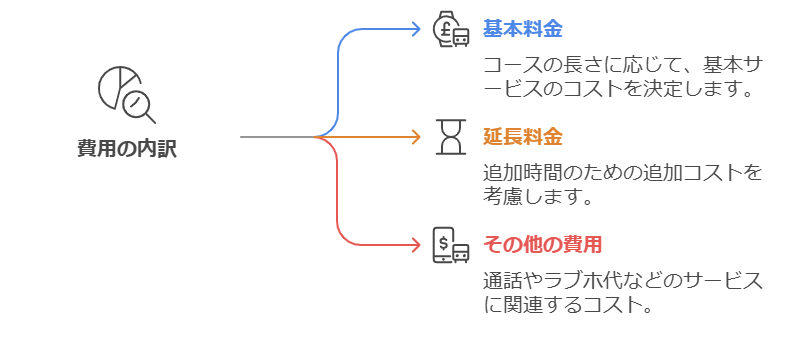 女性向け風俗の料金相場と予約システム