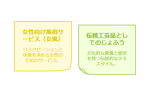 「じょふう」の基本情報と検索結果の全体像