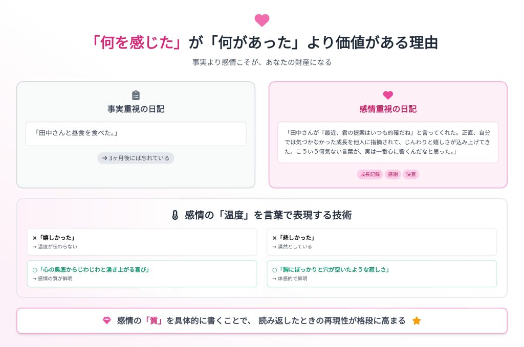 「今日何があった」より「今日何を感じた」を重視する理由