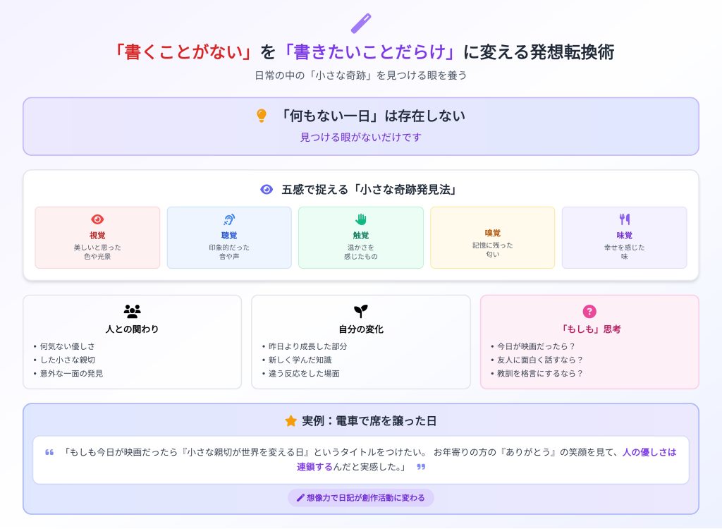 「書くことがない」を「書きたいことだらけ」に変える発想転換術